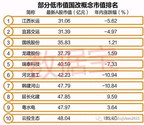 一带一路战略推进超预期是这类概念炒作的核心逻辑，因此，选取受益程度最高的地区行业，获取超额收益的概率也就更高。