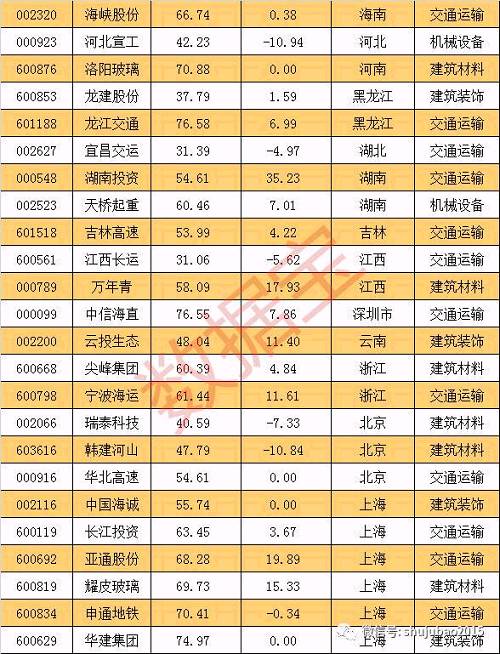 妖股集中营：一带一路+低市值基建概念 下一波龙头猜想