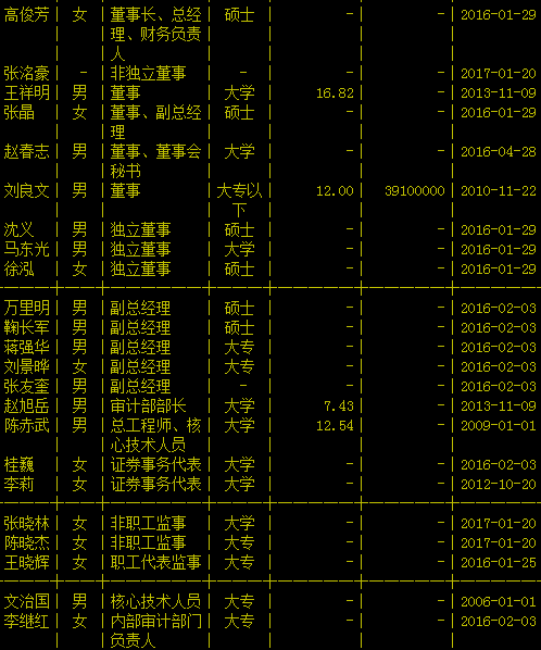 长生生物高管列表