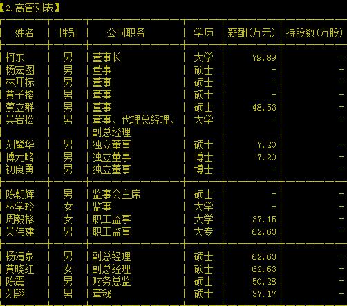 厦门港务发展股份有限公司 高管列表