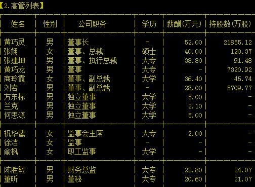 宋城演艺发展股份有限公司 高管列表