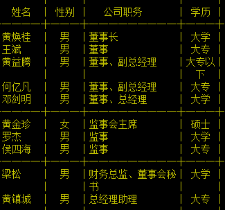 深圳市冠为科技公告列表