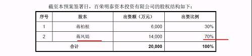 舍不舍得｜ 沱牌舍得定增缩水9亿 身价28亿女富婆放弃认购