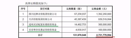 不仅认购金额大幅缩水，认购对象数量也有所减少。