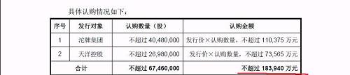 舍不舍得｜ 沱牌舍得定增缩水9亿 身价28亿女富婆放弃认购