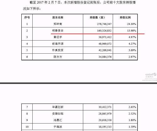 五谷君粗略计算一下，眀泰资本持有南洋股份的市值在28亿元左右；蒋凤娟持有眀泰资本70%股权，因此，蒋凤娟持股市值超过20亿元。