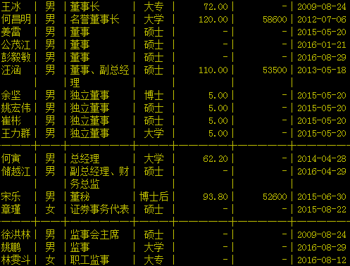 鹏欣资源高管列表