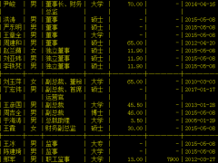 国中水务董事周建和辞职 曾任中建保华建筑副总经理