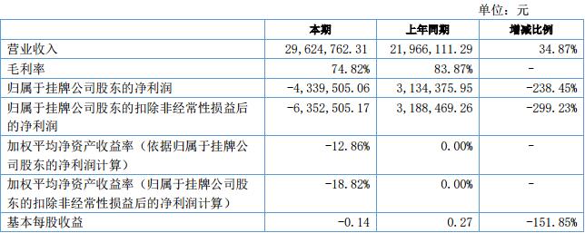 互动百科半年报净利润暴跌