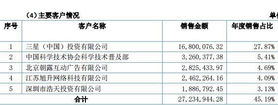 三星为其第一大客户