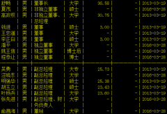 九华旅游董事王忠道辞职 现任安徽科技产业投资董事长