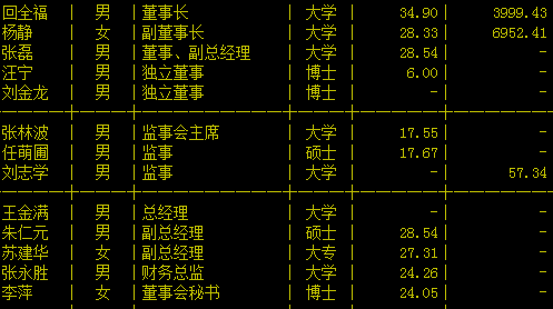 乾景园林高管列表