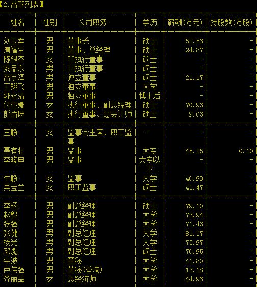 天津创业环保集团股份有限公司高管列表