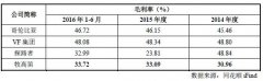 牧高笛总资产一半是存货 业绩缺增长募资用途有坑