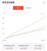 重磅利好！A股将迎来史上最大增量资金？