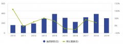 为什么说美股IPO市场还会继续繁荣下去