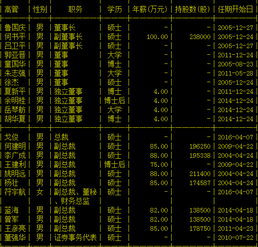 烽火通信科技股份有限公司高管列表