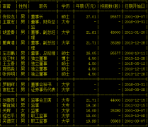 华茂股份选举吴德庆和程志平为监事 后者曾任丰华纺织副总