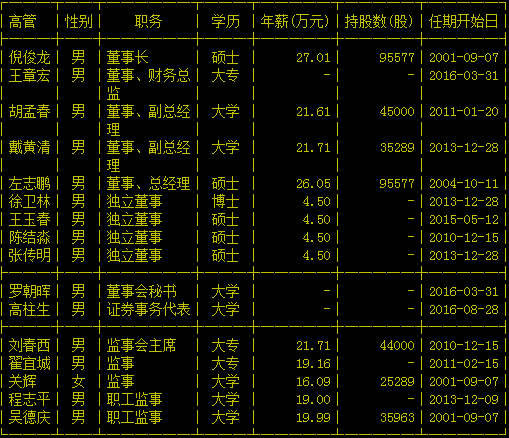 安徽华茂纺织股份有限公司高管列表