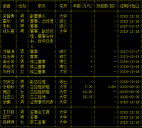 神雾节能监事会主席王开新配偶窗口期买股 涉违规交易