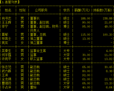 辽宁成大副总裁王玉辉曹靖筠辞职 前