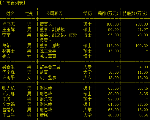 辽宁成大股份有限公司 高管列表