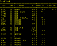 海鸥卫浴独董张军书辞职 内部负责人蔡巧玲同日离任