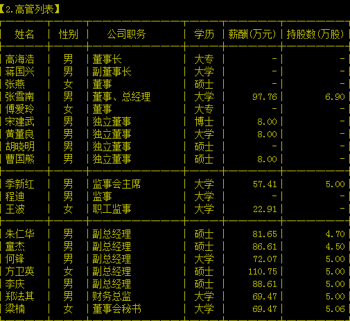 浙报传媒集团股份有限公司 高管列表