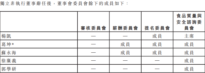 中国辉山乳业控股有限公司董事现任情况