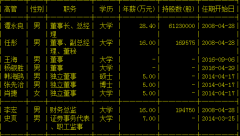 智云股份监事史爽辞职王化智接任 前者曾供职大商股