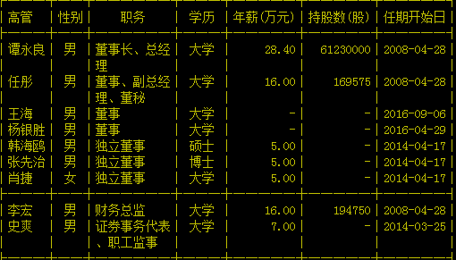 大连智云自动化装备股份有限公司高管信息列表