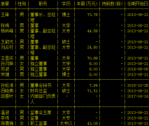 玲珑轮胎副总裁张正亮离职 曾任玲珑集团副总经理