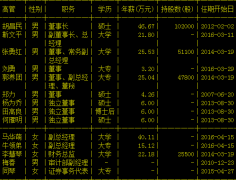 西安饮食副总兼董事张勇红辞职 曾任西安烤鸭店总经理