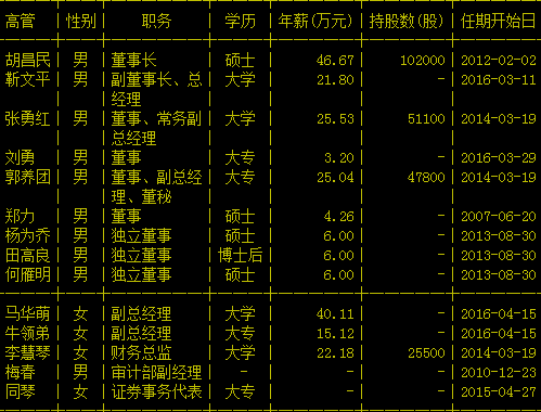 西安饮食股份有限公司高管列表