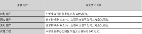 美邦服饰卖子求生与ST擦肩而过 股价跌跌不休不走寻常路