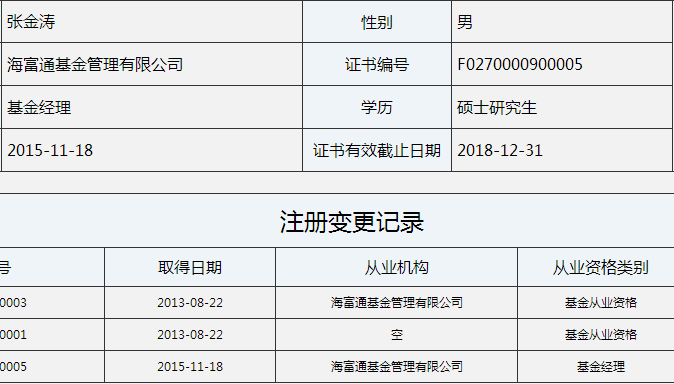 海富通领先成长基金经理张金涛离任 将由黄峰管理