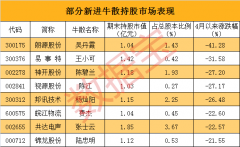 牛散炒股也不易：有的操纵股价被罚没超5亿 有的刚巨资杀入就暴跌(附名单)