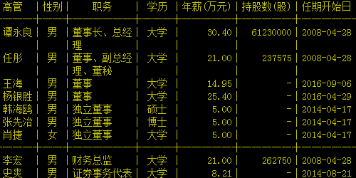 智云股份高管列表