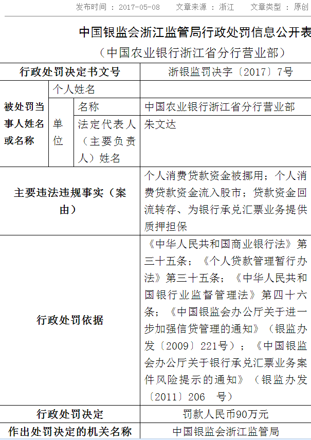 农业银行浙江分行贷款资金被挪用 被银监局罚款90万元