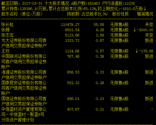 16万股东任崩盘股价宰割