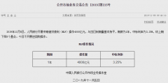 央行突然“降息”！MLF调降5BP释放四大重要信号