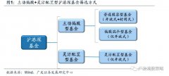 沪港深基金配置全景图：增配电子，香港本地股配置比例下降