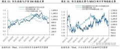 兴业证券港股策略：盈利预期和估值双双上升