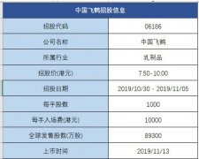 港股打新日历：中国飞鹤等9只新股招股中