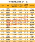 数说A股：差别太大，最穷上市公司账上现金不足20万，最富现金4641亿