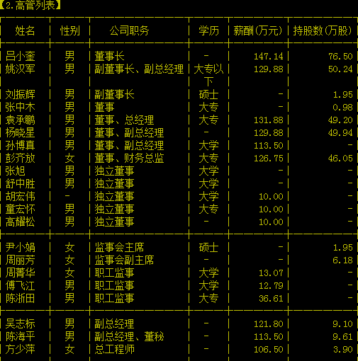 浙江海越股份有限公司 高管列表(变动前)