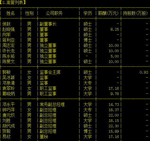 华天酒店集团股份有限公司