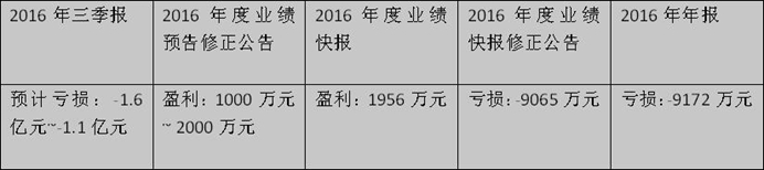 变卖资产躲避带帽最终功亏一篑