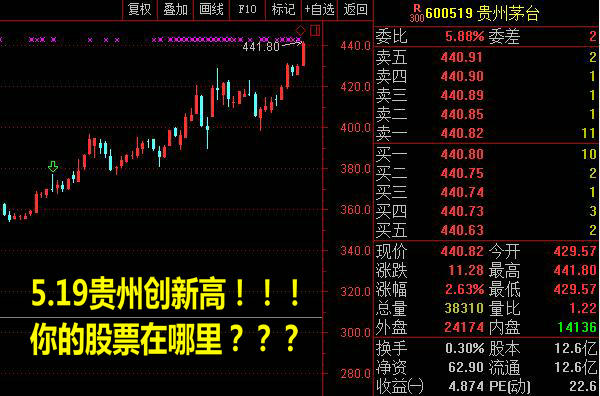 5.19贵州茅台创新高，你的股票在哪里？