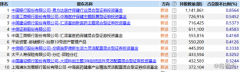 南微医学（688029.SH）：上市首日表现平淡，到头来为何会变成基金“宠儿”？